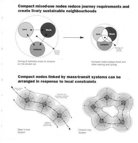 compact city meaning|How Are 'Compact Cities' A Sustainable Option .